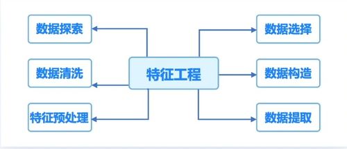 人工智能應(yīng)用軟件開(kāi)發(fā) 項(xiàng)目開(kāi)發(fā)規(guī)劃與準(zhǔn)備