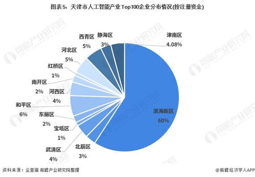 2021年天津市人工智能產業(yè)全景分析 空間布局、發(fā)展現狀、目標與競爭力解讀
