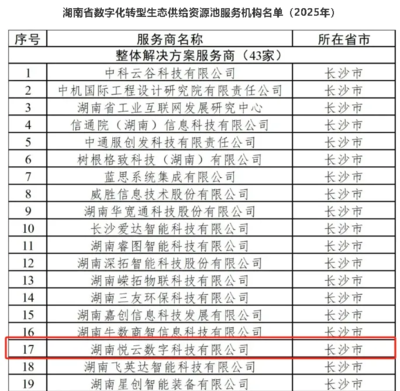 悅云科技榮登湖南省數(shù)字化轉(zhuǎn)型生態(tài)供給資源池整體解決方案服務(wù)商名錄